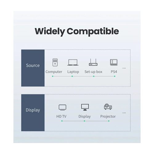 UGREEN 4K HDMI 2.0 Round Cable