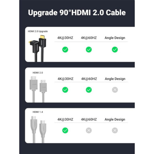 UGREEN 4K HDMI Male to Male Right Angle 90 Degree Cable