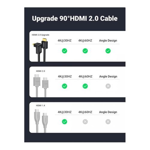 UGREEN 4K HDMI Cable Right Angle 90 Degree
