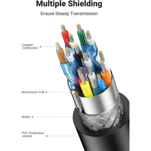UGREEN 4K Display Port Male To HDMI Male Cable