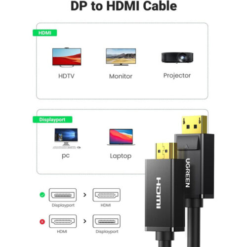 UGREEN 4K Display Port Male To HDMI Male Cable