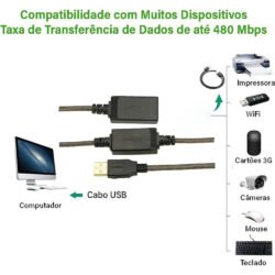 UGREEN 15m USB 2.0 Type A Male to Female Active Extension Cable