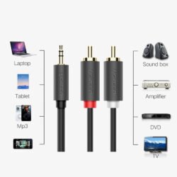UGREEN Premium 3.5mm Male to 2RCA Male Audio Cable
