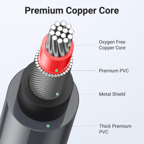 UGREEN Premium 2RCA Male to 2RCA Male Audio Aux Cable