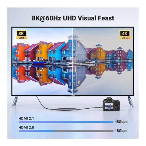 UGREEN 8K Mini HDMI To HDMI Cable