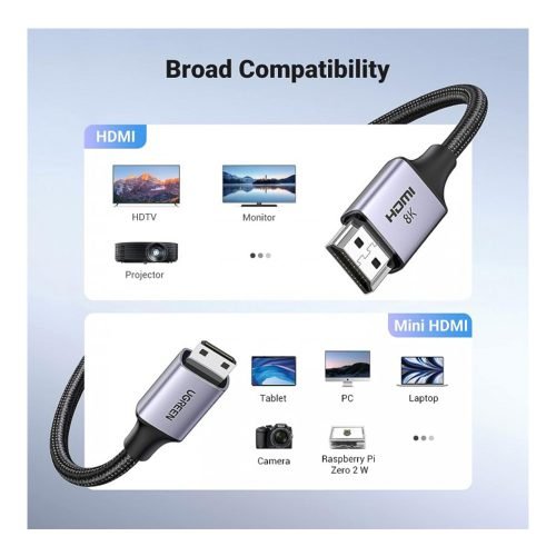 UGREEN 8K Mini HDMI To HDMI Cable