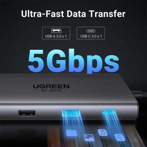 UGREEN 10 In 1 USB-C Hub