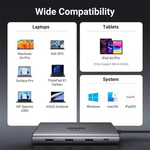 UGREEN 10 In 1 USB-C Hub