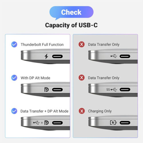 UGREEN USB-C Male to Diplay Port Female Braided convertor 8K