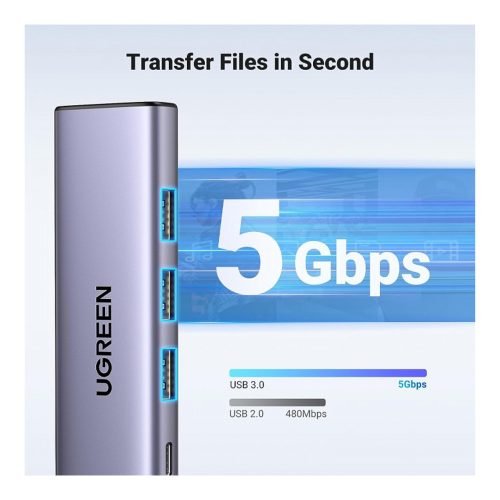 UGREEN 5-in-1 USB-C Hub (USB-C PD 100W + 4K HDMI@60Hz + 3x USB-A 3.0)