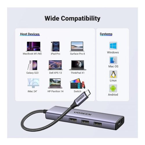 UGREEN 5-in-1 USB-C Hub (USB-C PD 100W + 4K HDMI@60Hz + 3x USB-A 3.0)