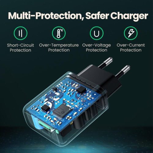 UGREEN USB-A 18W Fast Charger