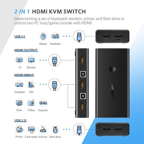 UGREEN 2 in 1 Out KVM HDMI Switch Box