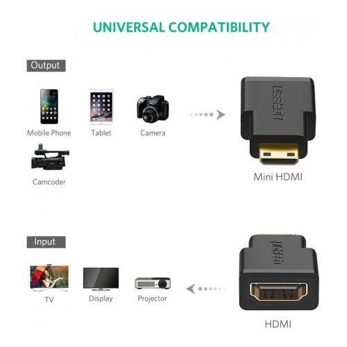 UGREEN 4K Mini Male to HDMI Female Adapter