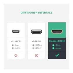 UGREEN 4K HDMI Female to Female Adapter