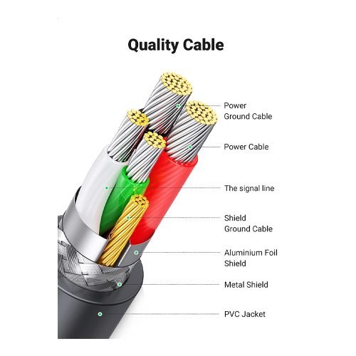 UGREEN USB TO SERIAL DB9 RS-232 MALE ADAPTER CABLE