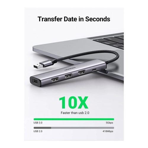 UGREEN 5-in-1 USB-A Hub (4x USB-A + USB-C)