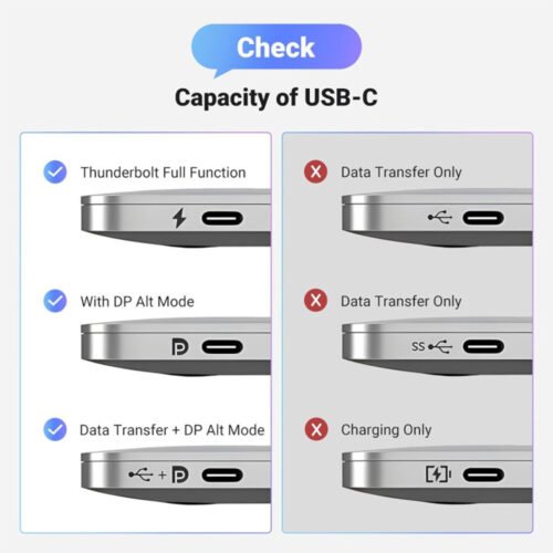 UGREEN USB-C Male To 8K Display Port Cable
