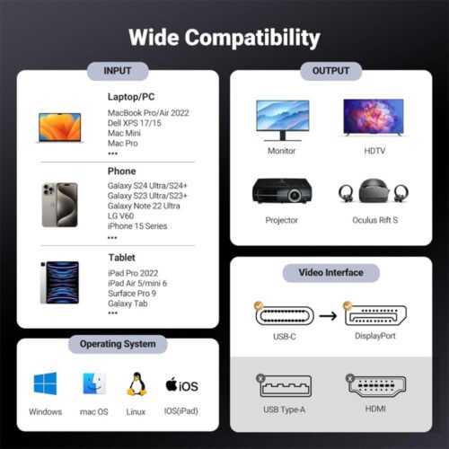 UGREEN USB-C Male To 8K Display Port Cable
