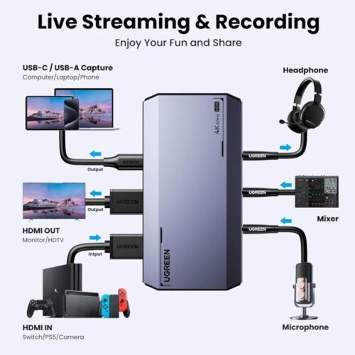 UGREEN Professional HDMI Video Capture Card Ultra-Low Latency – 4K@60Hz