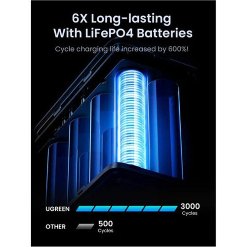 UGREEN 300W Portable Power Bank With Smart Digital Display