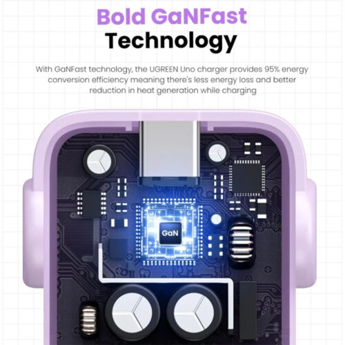 UGREEN UNO 65W GaN Tech Chip With LED Display