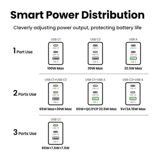 UGREEN Nexode Pro 100W 3-Port GaN Mini Fast Charger