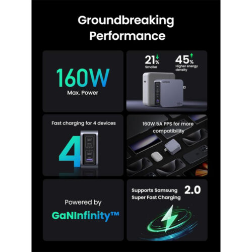 UGREEN Nexode Pro 160W 4-Port GaN Fast Charger
