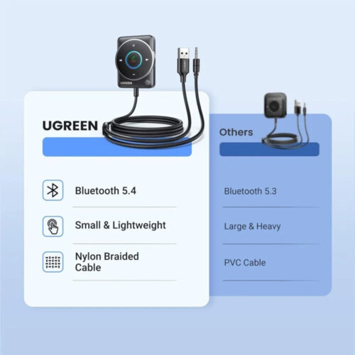 UGREEN Bluetooth 5.4 Car Aux Adapter