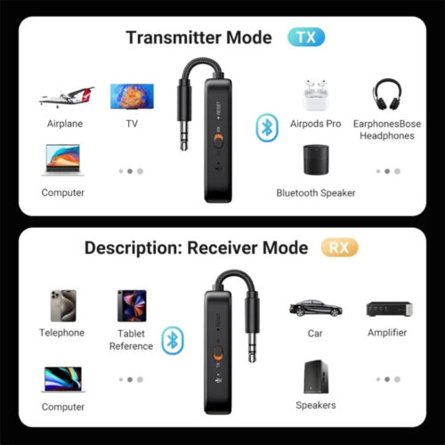 Ugreen Bluetooth 5.2 Transmitter & Receiver