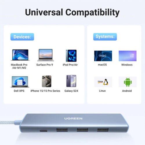 UGREEN Revodok 5-IN-1 100W Aluminum USB-C PD Hub