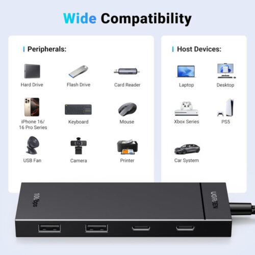UGREEN USB-C Hub with 2 USB 3.2 Ports and 2 USB-C 3.2 Ports