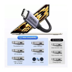 UGREEN USB-C Male to HDMI Male Braided Cable – 1.5m