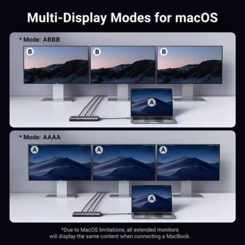 UGREEN Triple Display 8-in-1 USB-C HUB Docking Station