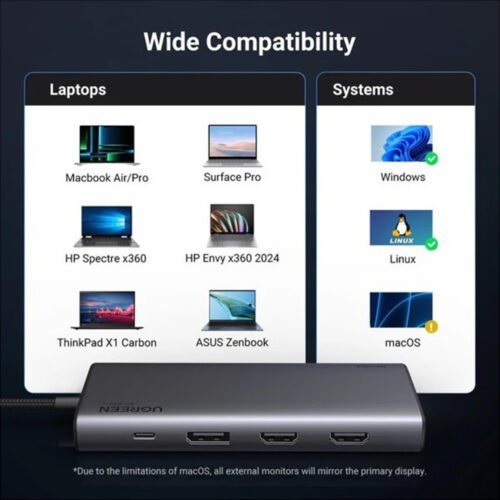 UGREEN Triple Display 8-in-1 USB-C HUB Docking Station