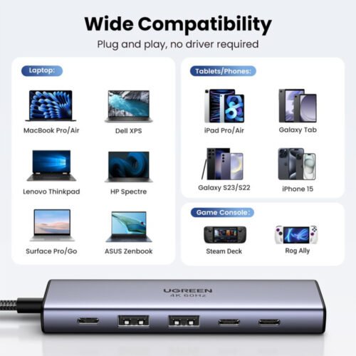 UGREEN 6-in-1 USB-C HUB Docking Station 2x USB 3.2 + 2 USB-C 3.2 + 4K HDMI + USB-C Power Delivery Port