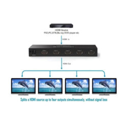 UGREEN 4K HDMI SPLITTER 1 IN 4 OUT + Power adapter