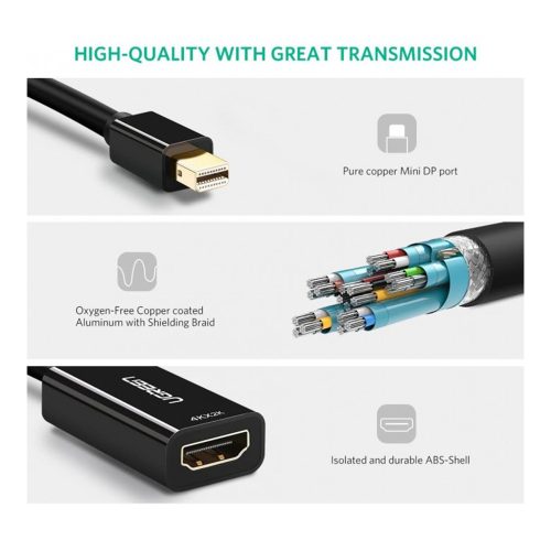 UGREEN Thunderbolt 2.0 4K Mini Dp to HDMI Female Converter