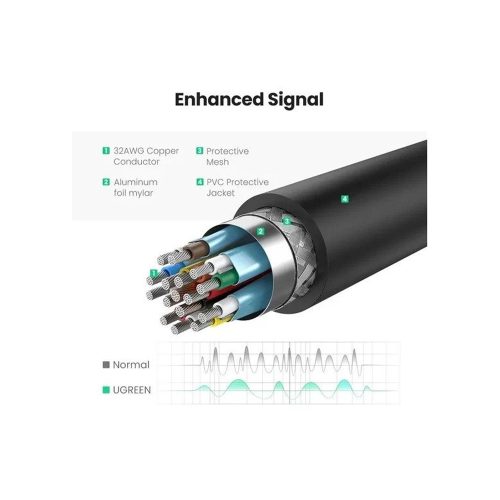 UGREEN 4K to Display Port HDMI Female converter