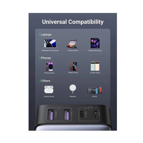 UGREEN Gan II Hybrid Power 200W Charger, 6 Ports