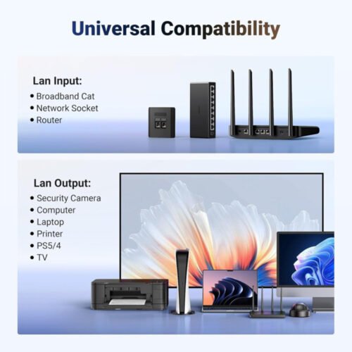 UGREEN Gigabit Ethernet Splitter 1 TO 2 up to 100meter transmission without signal loss