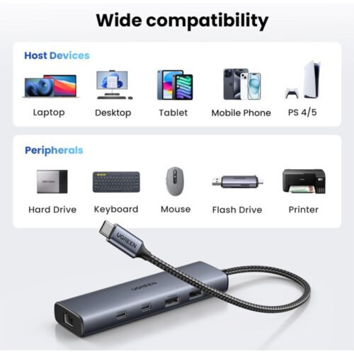 UGREEN 6-in-1 USB-C HUB Docking Station 2x USB 3.2 + 2 USB-C 3.2 + Lan RJ45 + USB-C Power Delivery Port