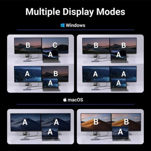 UGREEN Dual Display 7-in-1 USB-C HUB Docking Station 2x USB + 2 USB-C + 2x HDMI + PD Port