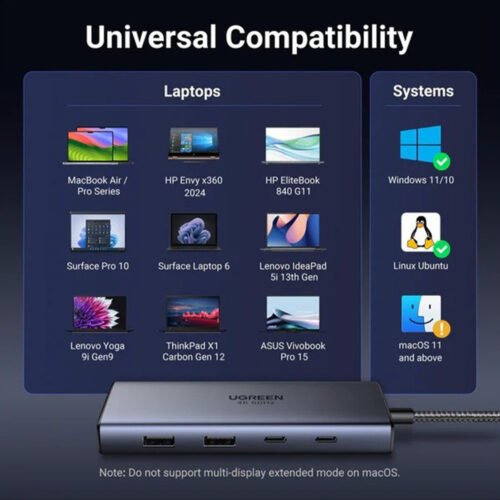 UGREEN Dual Display 7-in-1 USB-C HUB Docking Station 2x USB + 2 USB-C + 2x HDMI + PD Port