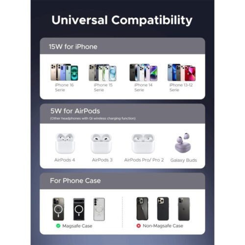 UGREEN 2-in-1 Magnetic Wireless Charger for iPhone + AirPods