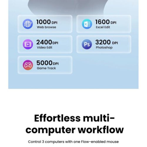 UGREEN Dual Mode Bluetooth & Wireless Mouse 5000DPI