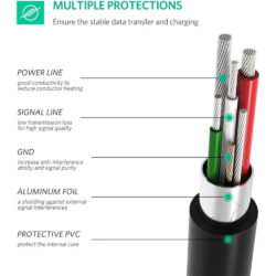 UGREEN High Speed USB-C Male to Mini USB 5-Pin Male Cable