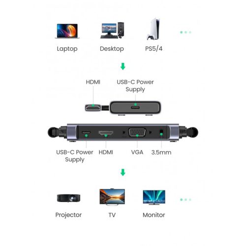 UGREEN 50m HDMI Wireless Extender