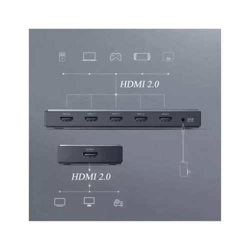 UGREEN 4K HDMI 2.0 Switch 5-in 1-out