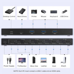 UGREEN 8K 4Ports HDMI KVM Switch Box